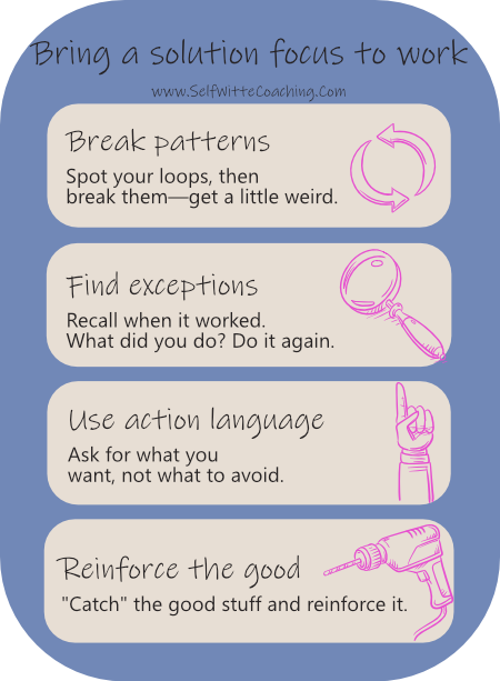 Four keys: Break patterns, find exceptions, use action language, and reinforce the good.